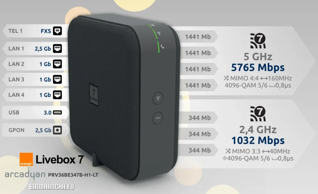 router orange gpon wifi 7 livebox 7